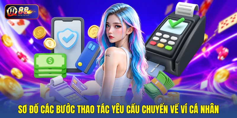 Sơ đồ các bước thao tác yêu cầu chuyển về ví cá nhân Sơ đồ các bước thao tác yêu cầu chuyển về ví cá nhân
